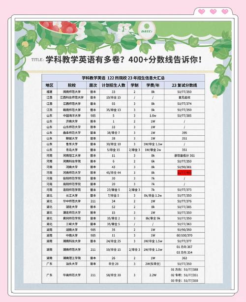 考研英语专业科目有哪些？-图2