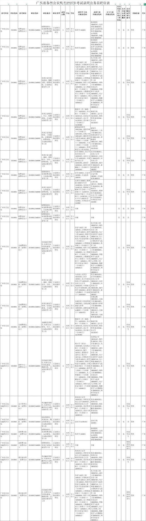 2025国考广东职位表何时发布？-图3