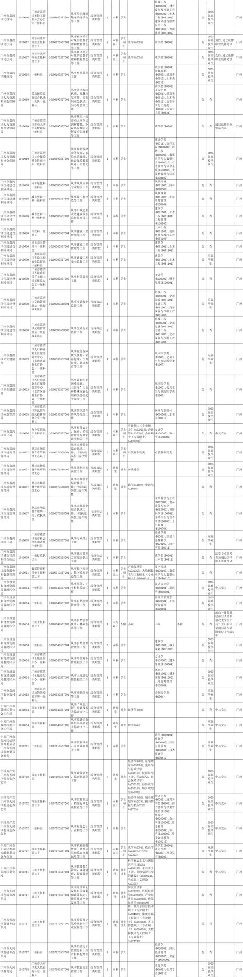 2025国考广东职位表何时发布？-图1
