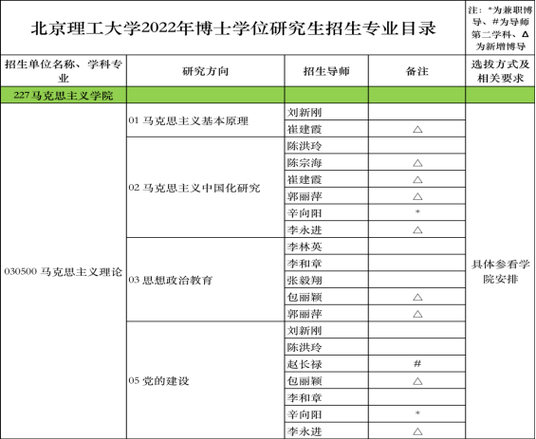 北理工教育学考博有何备考关键与难点？-图2