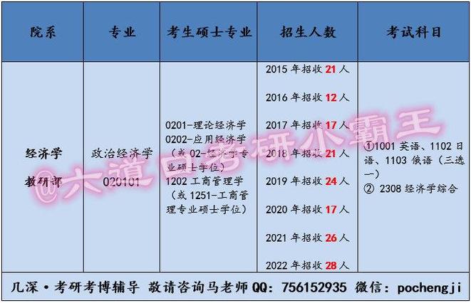 政治经济学考博参考书目有哪些核心经典?-图1 政治经济学考博参考书目有哪些核心经典?-图1