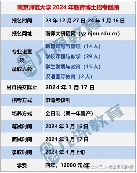 南京师范大学文学院考博有何新要求?-图3 南京师范大学文学院考博有何新要求?-图3