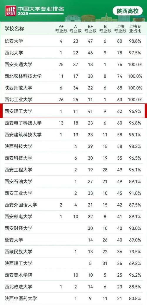 西安理工考博分数线是多少？-图3