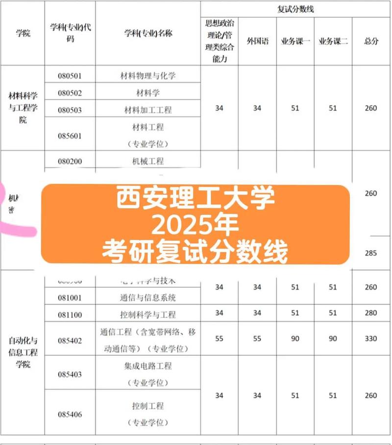 西安理工考博分数线是多少?-图1 西安理工考博分数线是多少?-图1