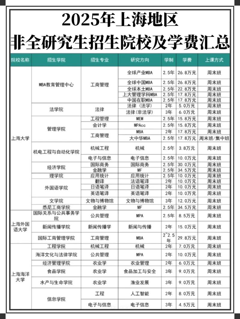 2025非全日制考研有哪些坑？如何避坑？-图2