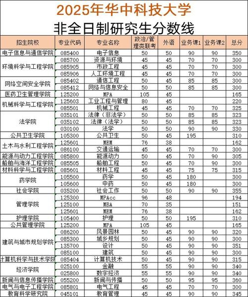2025非全日制考研有哪些坑？如何避坑？-图3