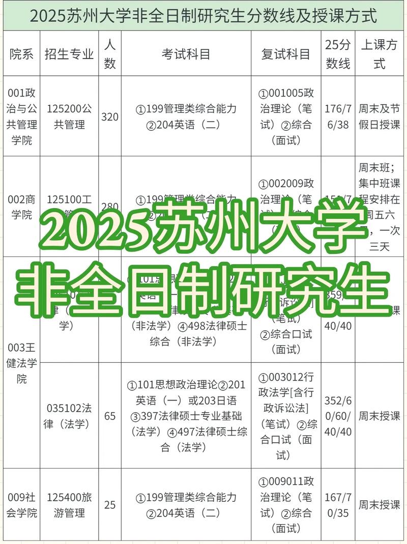 2025非全日制考研有哪些坑？如何避坑？-图1