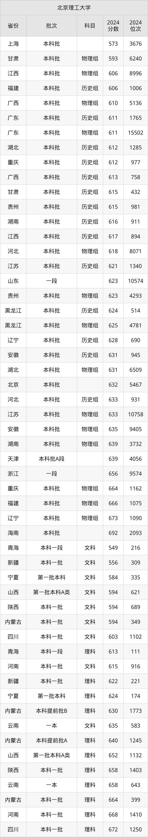 北京理工考博分数线具体是多少？-图2