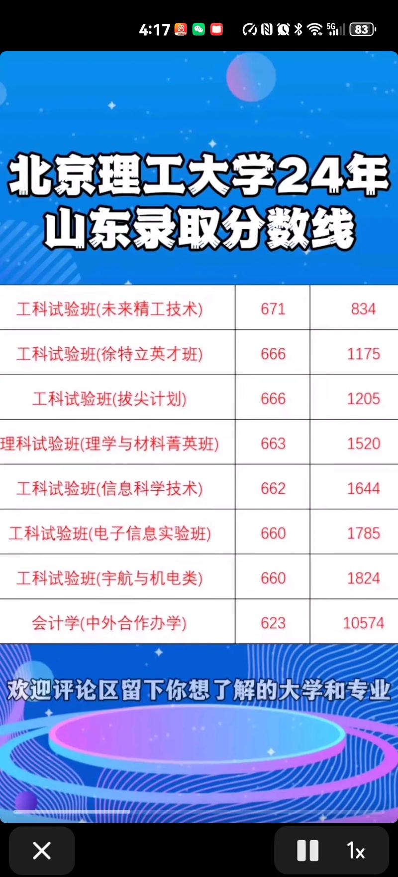 北京理工考博分数线具体是多少？-图3