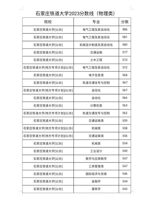石家庄铁道大学考研难度如何？-图2