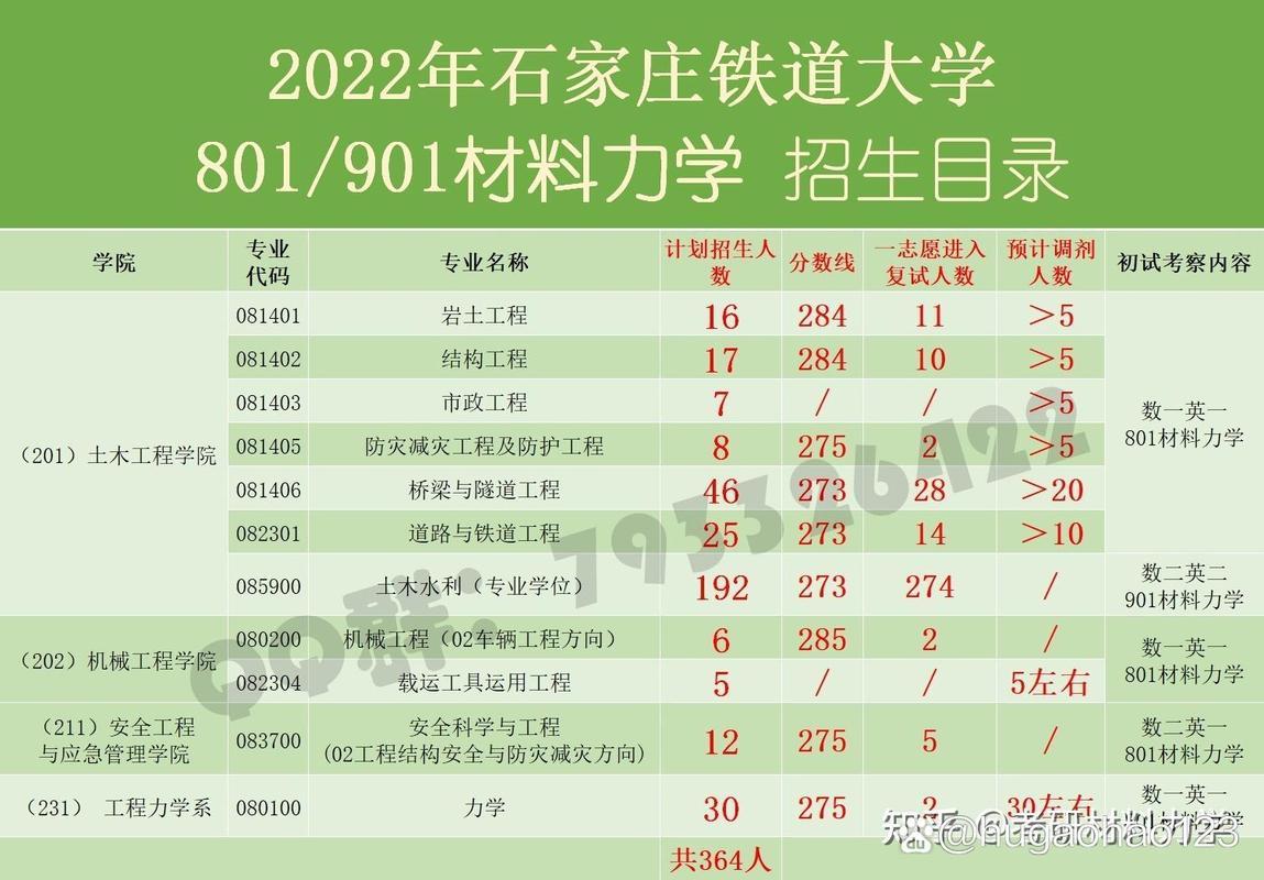 石家庄铁道大学考研难度如何？-图3