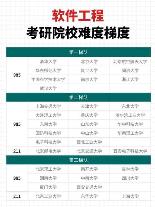 东南大学软件工程考研科目具体有哪些？-图1