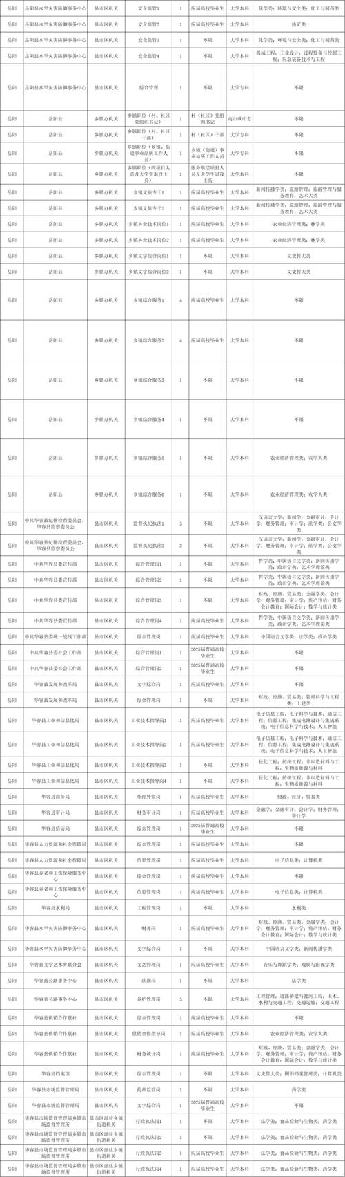 2025国考职位表何时发布?查询入口在哪?-图3 2025国考职位表何时发布?查询入口在哪?-图3