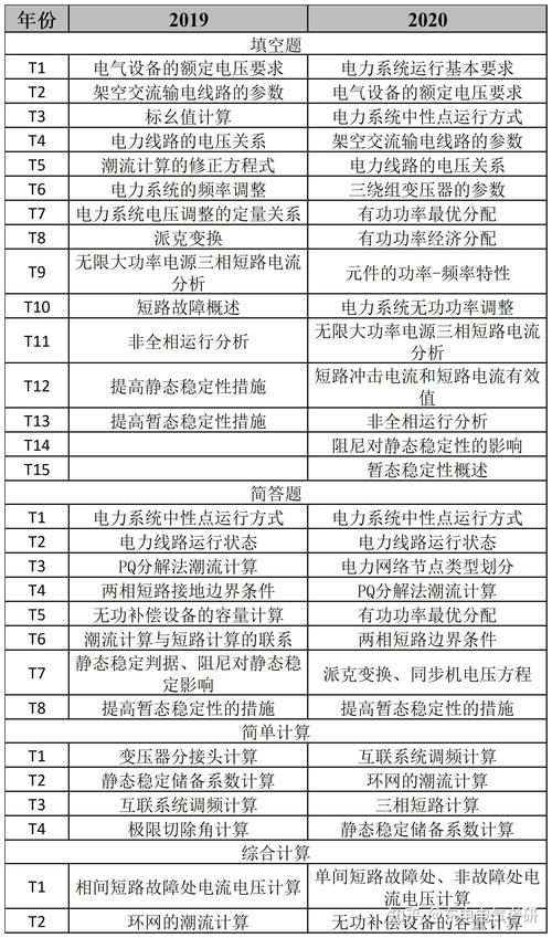 东北电力大学电气考研科目有哪些?-图1 东北电力大学电气考研科目有哪些?-图1