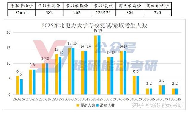 东北电力大学电气考研科目有哪些?-图2 东北电力大学电气考研科目有哪些?-图2