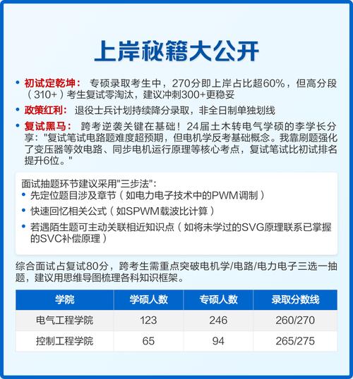 东北电力大学电气考研科目有哪些?-图3 东北电力大学电气考研科目有哪些?-图3