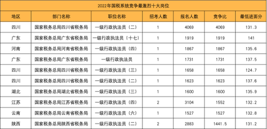 2025年国考国税湖北-图2