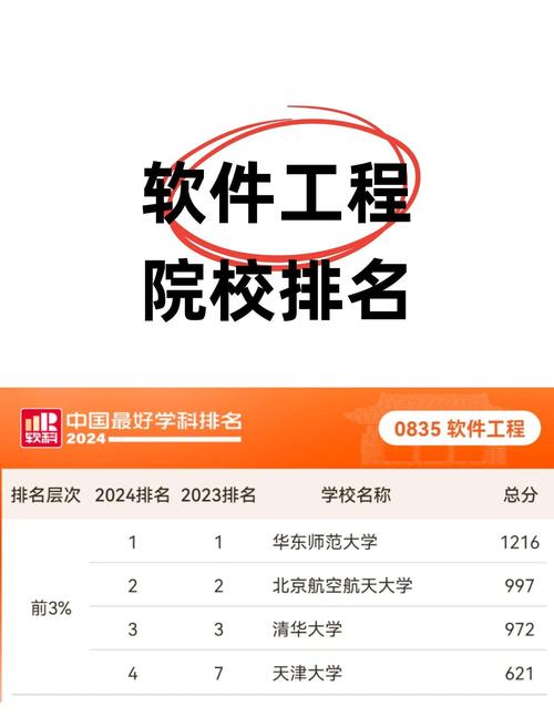 软件工程专业考研大学排名怎么选？-图2
