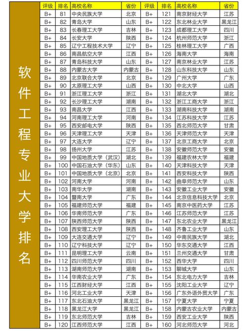 软件工程专业考研大学排名怎么选？-图3