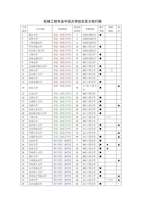 机械工程专业考研大学排名-图1