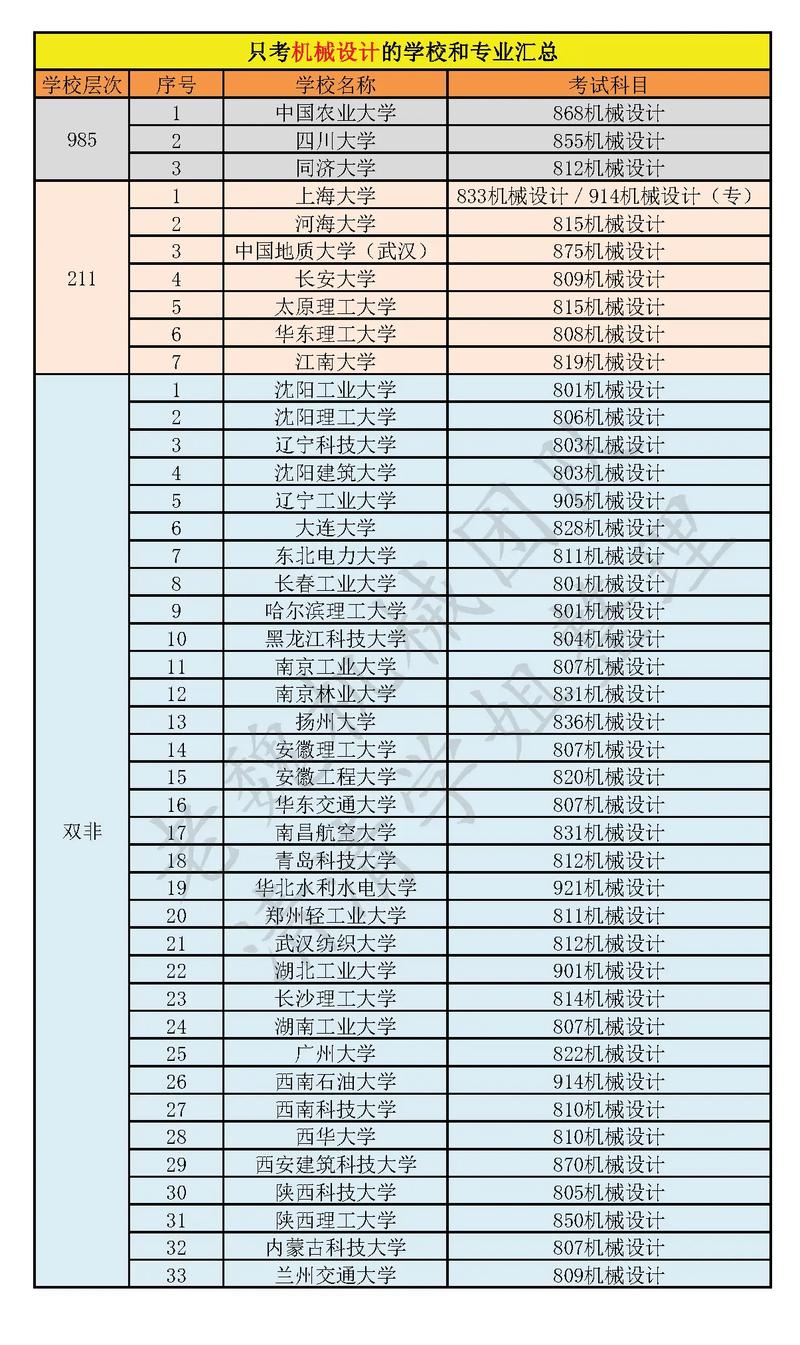 机械工程专业考研大学排名-图3