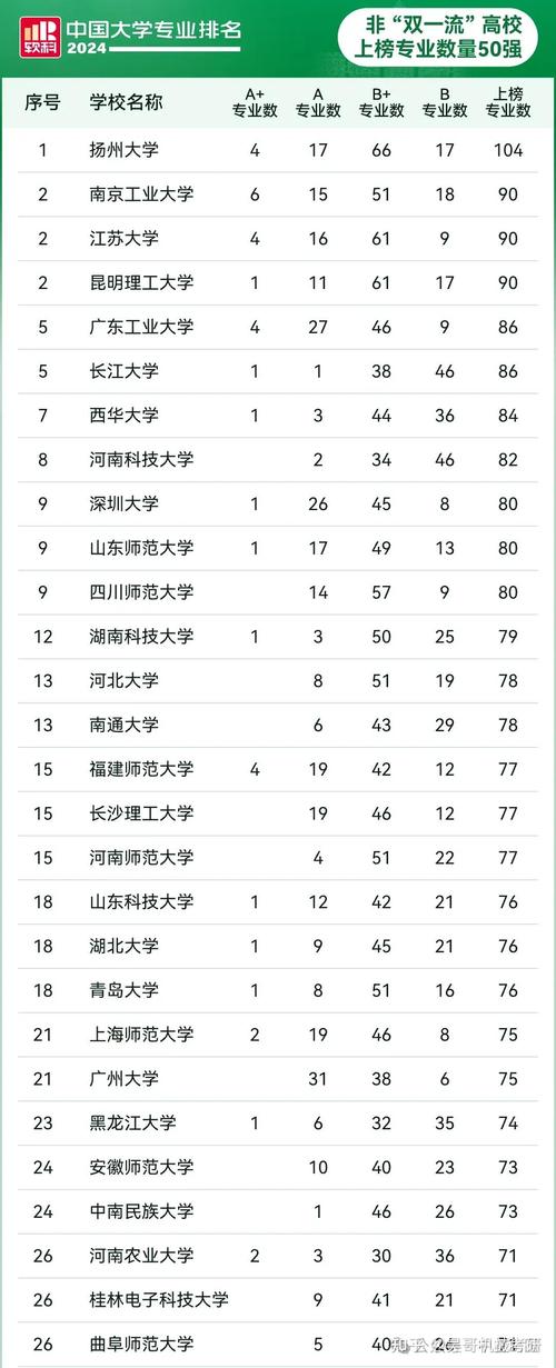 机械工程专业考研大学排名-图2