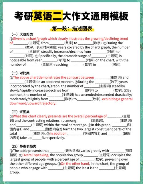 2025考研英语二大作文如何高效备考？-图3