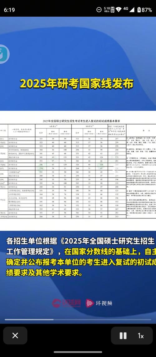 2025考研国家线会涨还是降?-图1 2025考研国家线会涨还是降?-图1