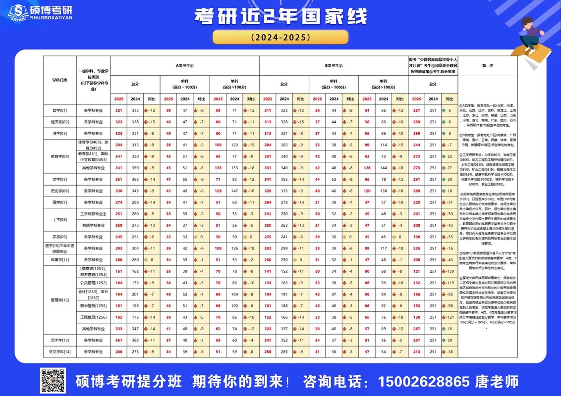 2025考研国家线会涨还是降?-图2 2025考研国家线会涨还是降?-图2