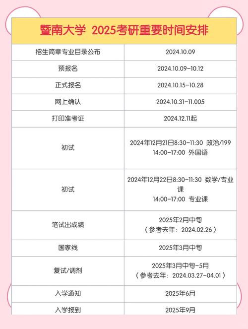 2025考研具体时间几月几号公布?-图2 2025考研具体时间几月几号公布?-图2