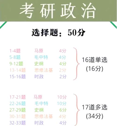 考研政治1000题怎么做才高效?-图1 考研政治1000题怎么做才高效?-图1