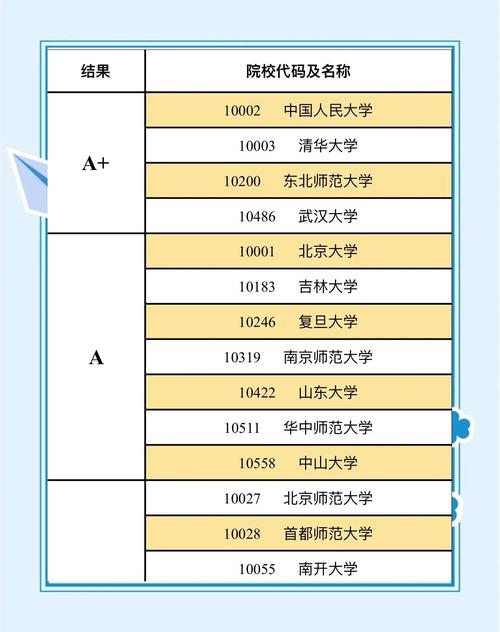 社会工作考研学校排名哪家强？-图1