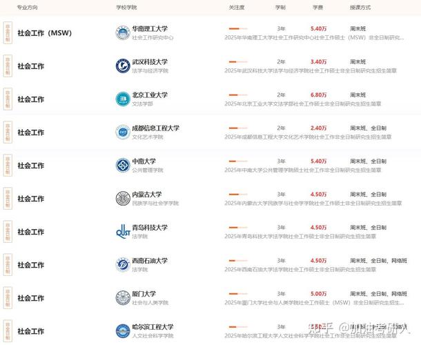 社会工作考研学校排名哪家强？-图2