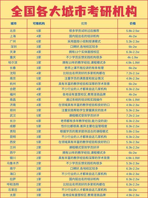 社会工作考研学校排名哪家强？-图3