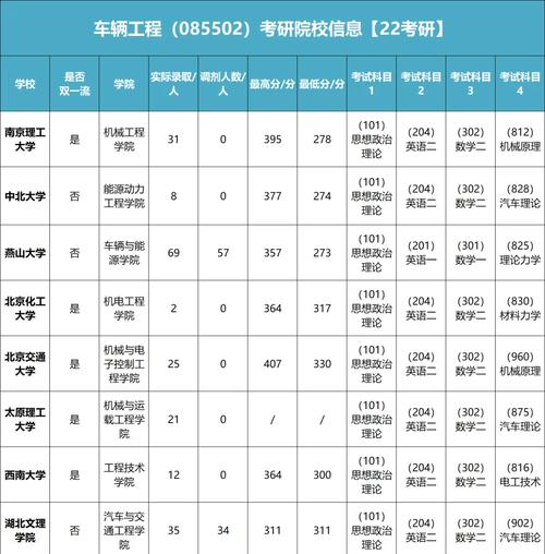 车辆工程考研大学排名怎么选？-图1
