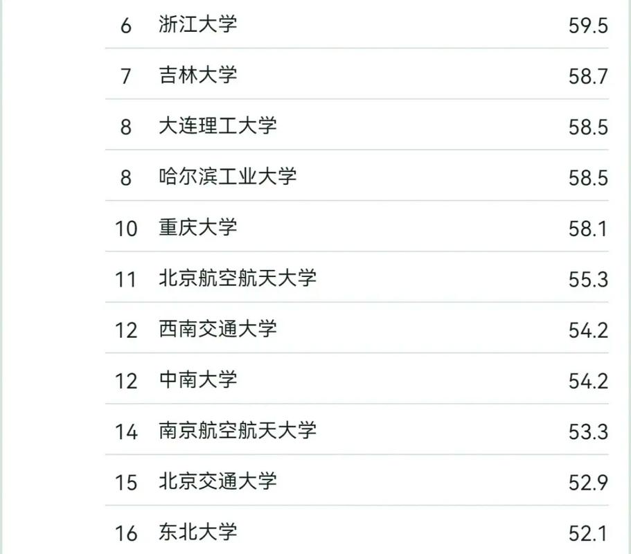 车辆工程考研大学排名怎么选？-图3