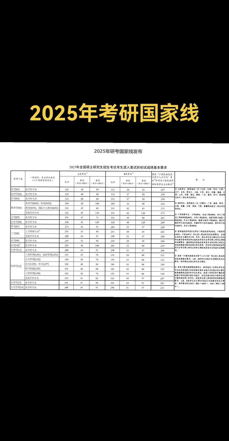 2025考研国家线何时公布?多少分能进复试?-图2 2025考研国家线何时公布?多少分能进复试?-图2