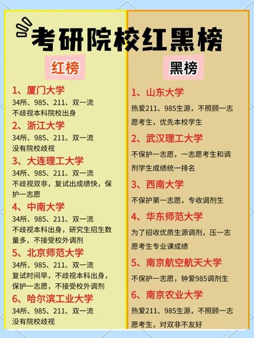 三本考研哪些211相对容易上岸？-图2