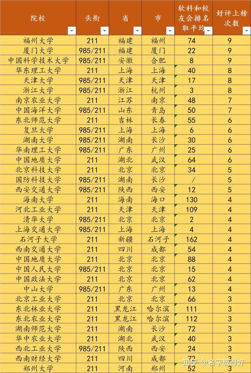 三本考研哪些211相对容易上岸？-图3