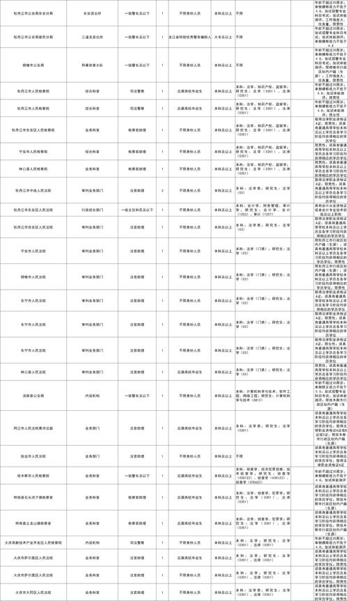 2025国考补录名单何时公布？-图2