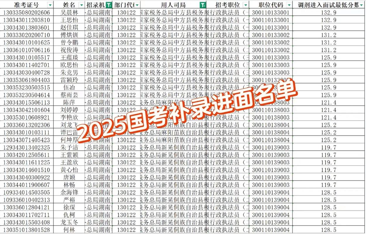 2025国考补录名单何时公布？-图1