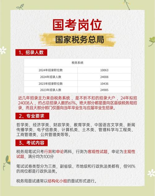 国税局招录属于国考还是省考？-图1