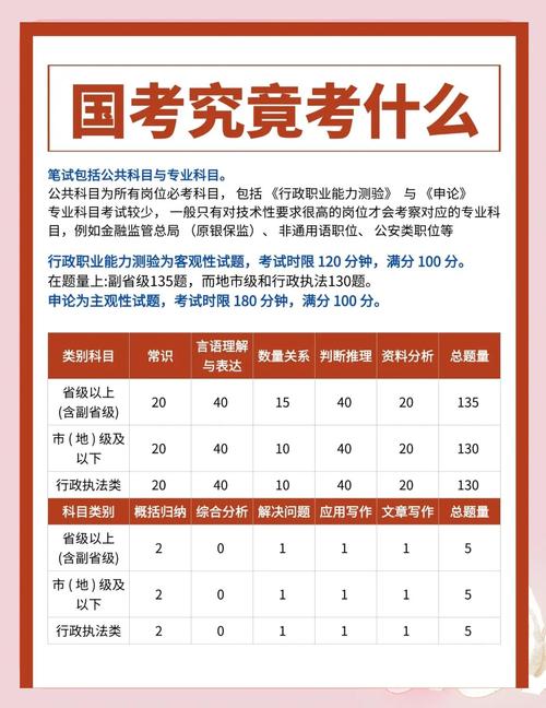 国考申论分数一般多少？-图3