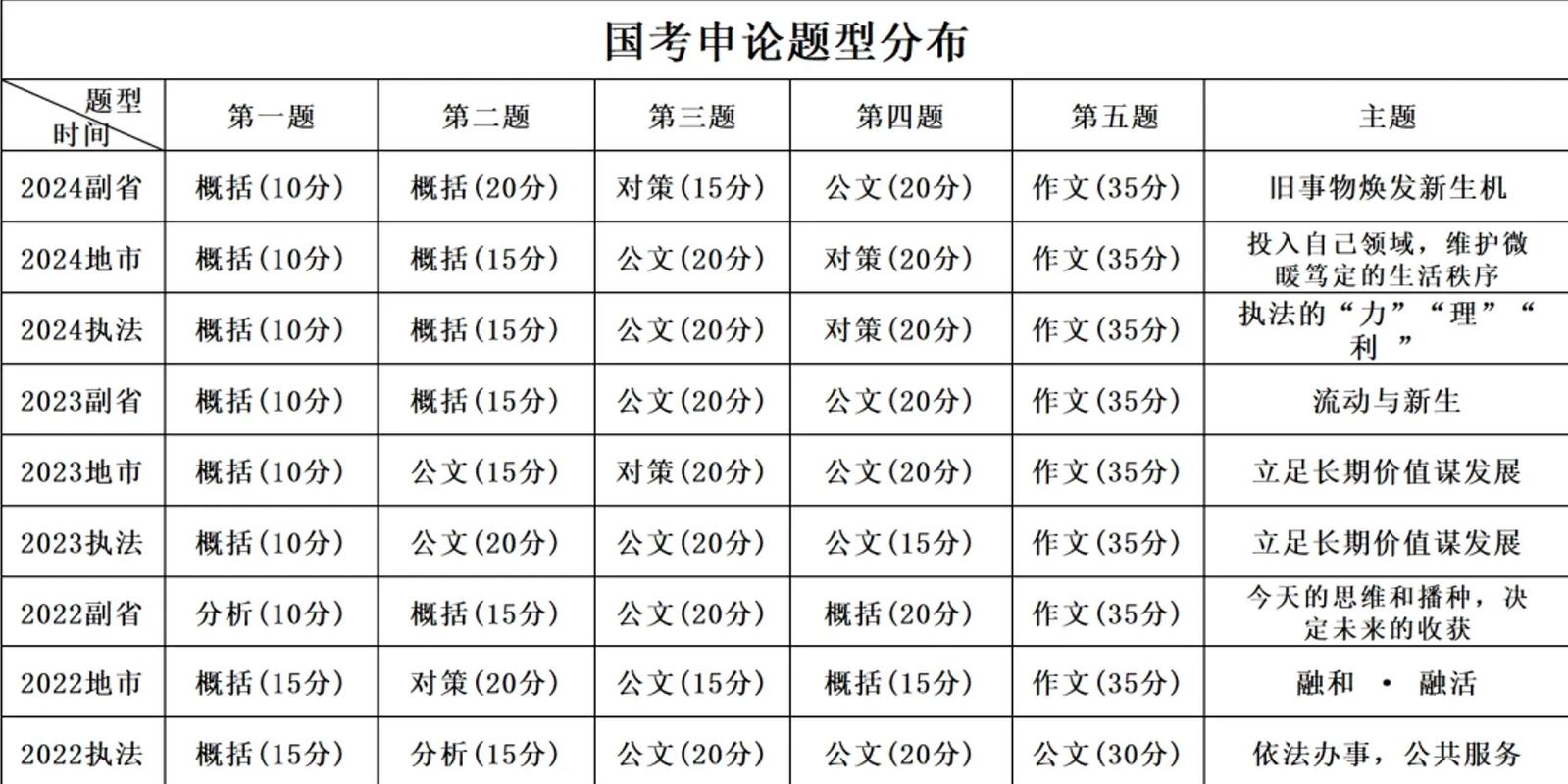 国考申论分数一般多少？-图1