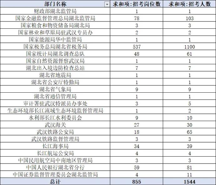 2025国考湖北职位表何时发布？-图2