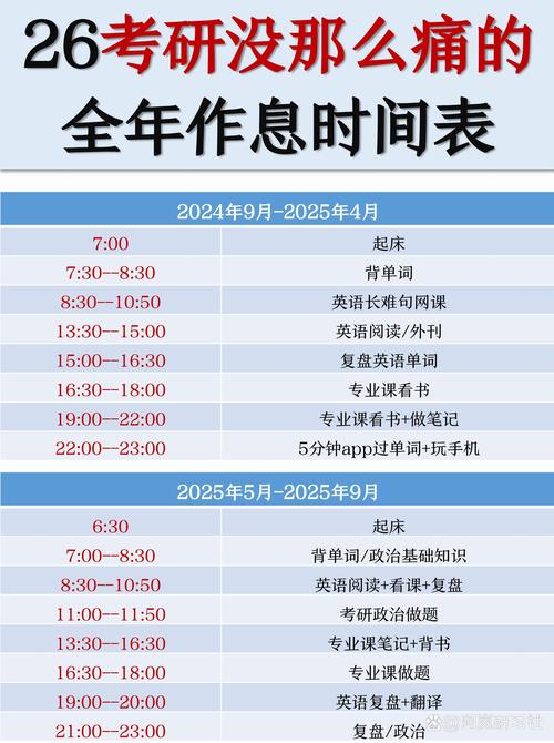 考研初试和复试中间隔多久-图2