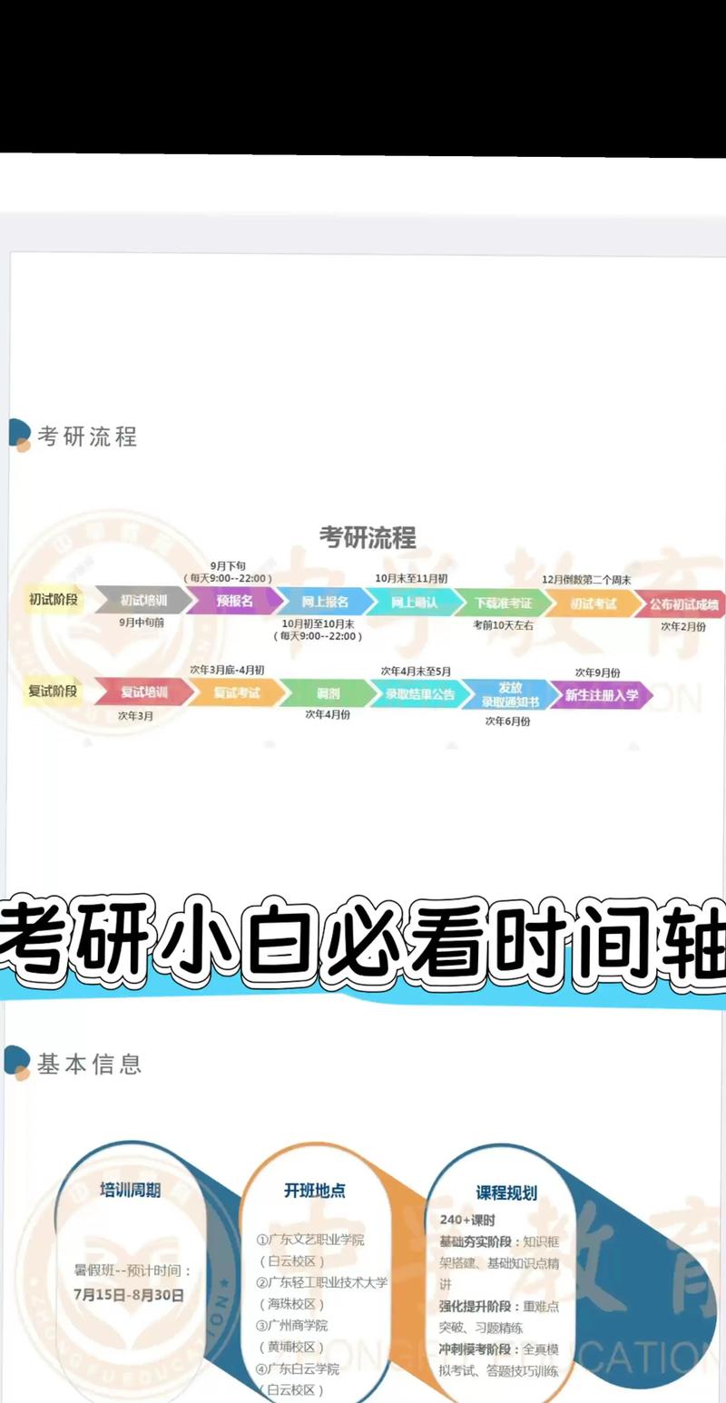 考研初试和复试中间隔多久-图3
