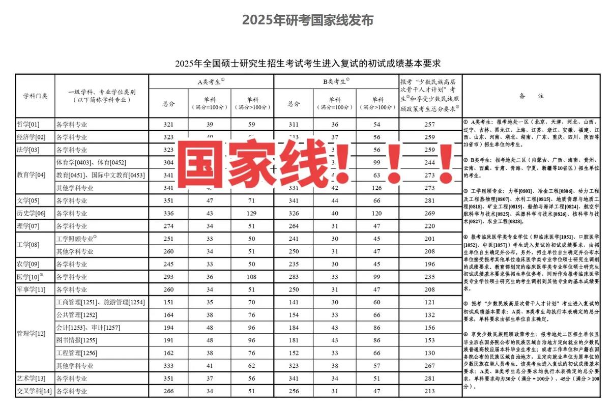 2025北理工考研分数线-图2
