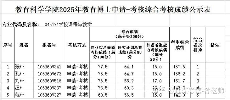 四川师范大学文学院考博-图1 四川师范大学文学院考博-图1