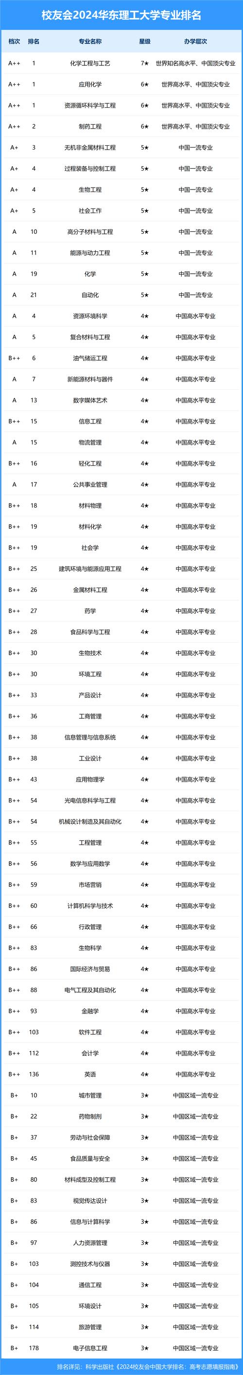 华东理工大学考博专业课怎么高效备考？-图3